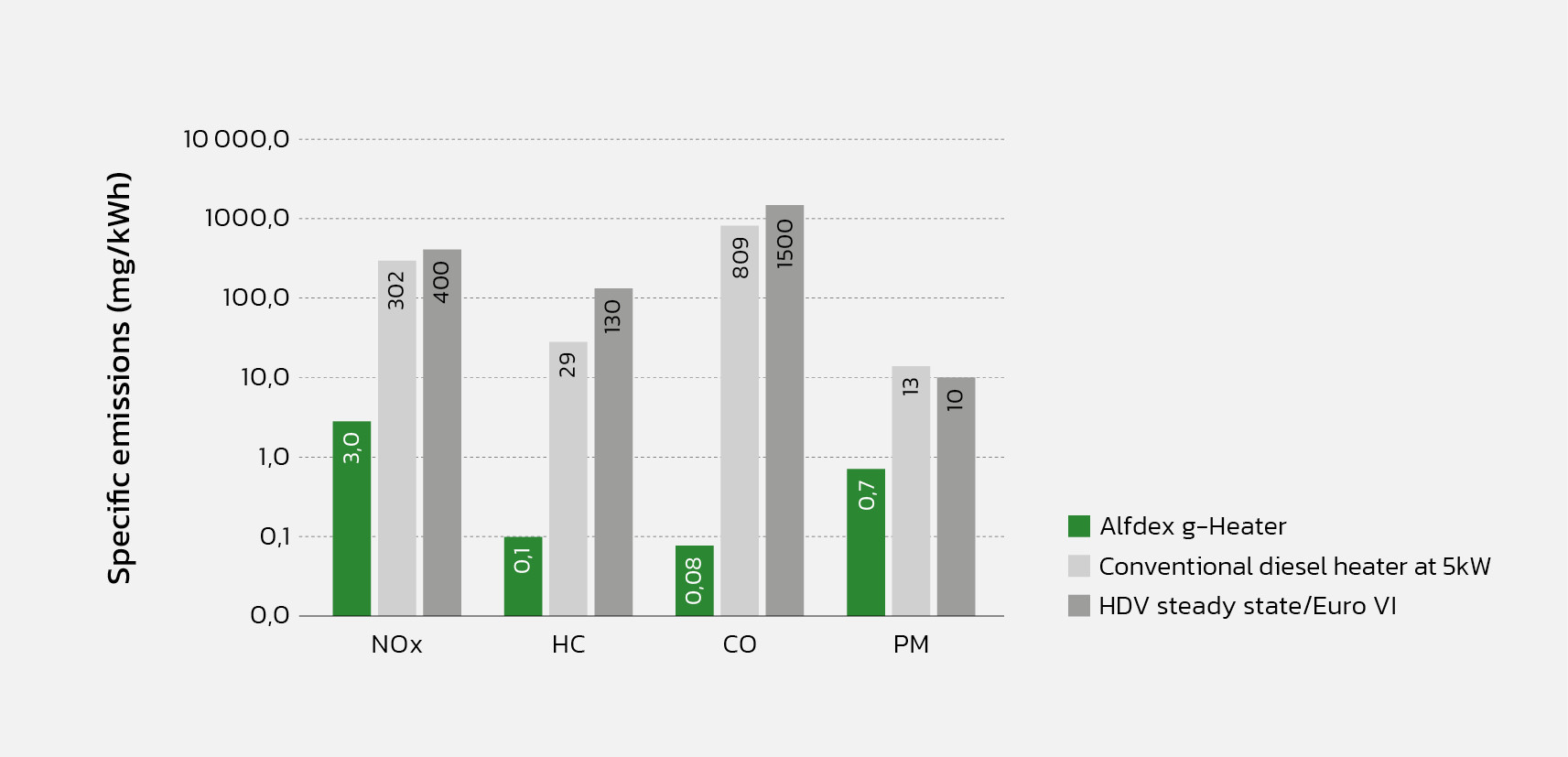 Alfdex Diagram Specific Emissions